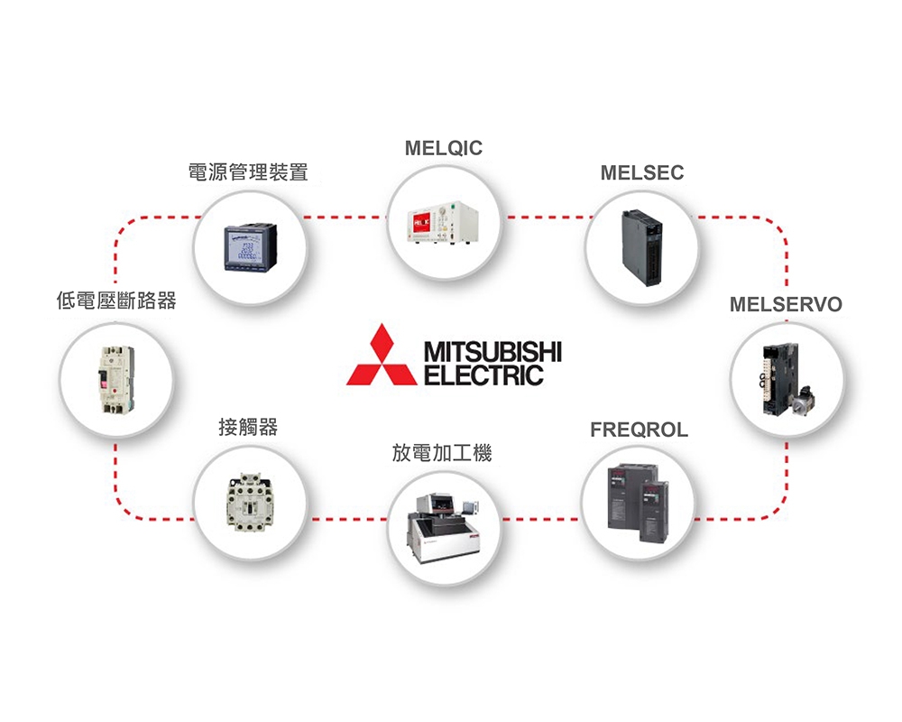 三菱全系列產品