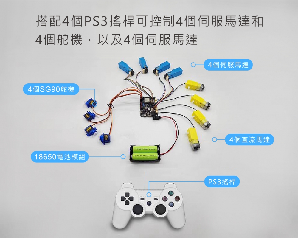 CUBIC-AI-IOT系列產品